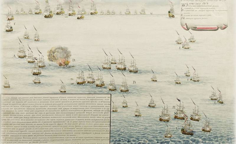 11 сентября - День воинской славы России - Победа над турецкой эскадрой у мыса Тендра (1790 год).