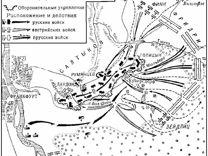 12 августа - Памятная дата военной истории России - Сражение при Кунерсдорфе (1759 год).